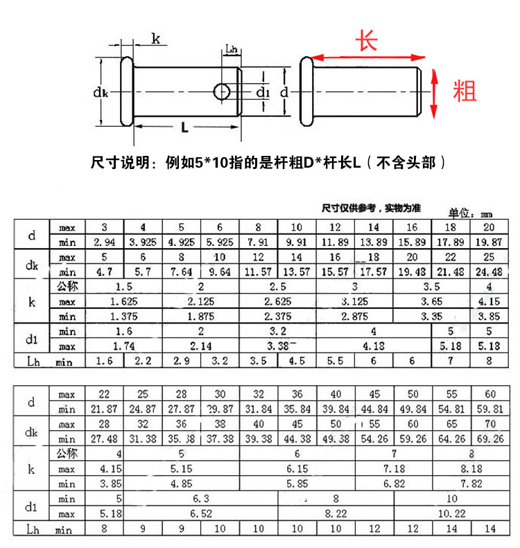 gb882平头带孔销轴t型销轴定位销圆柱销m5m6m8m10m12m14