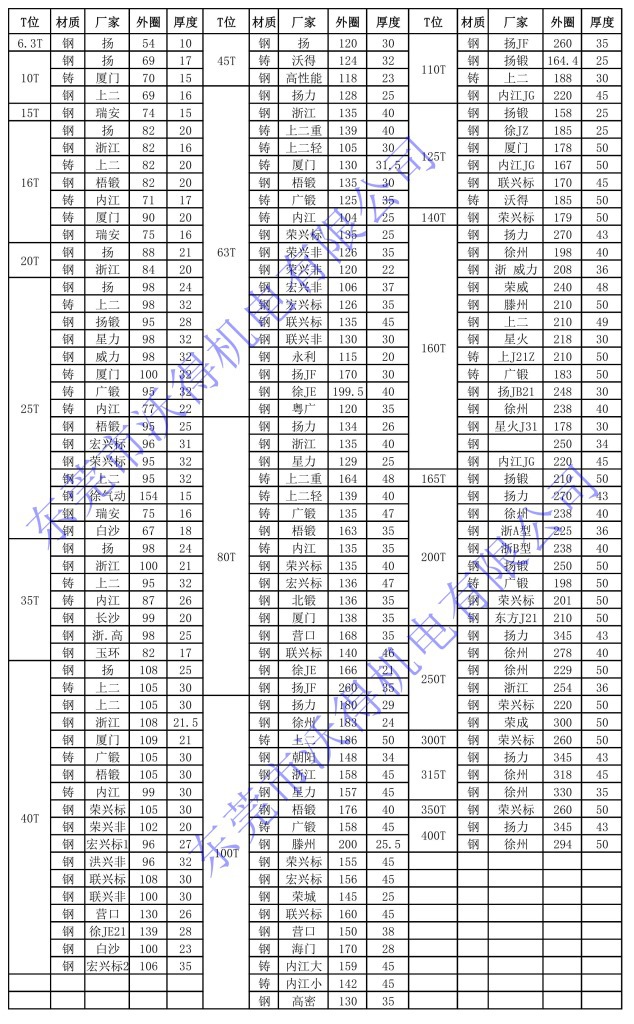 冲床配件沃得上海二锻扬力东莞深圳保险块10t16t25t35t40t63t80t