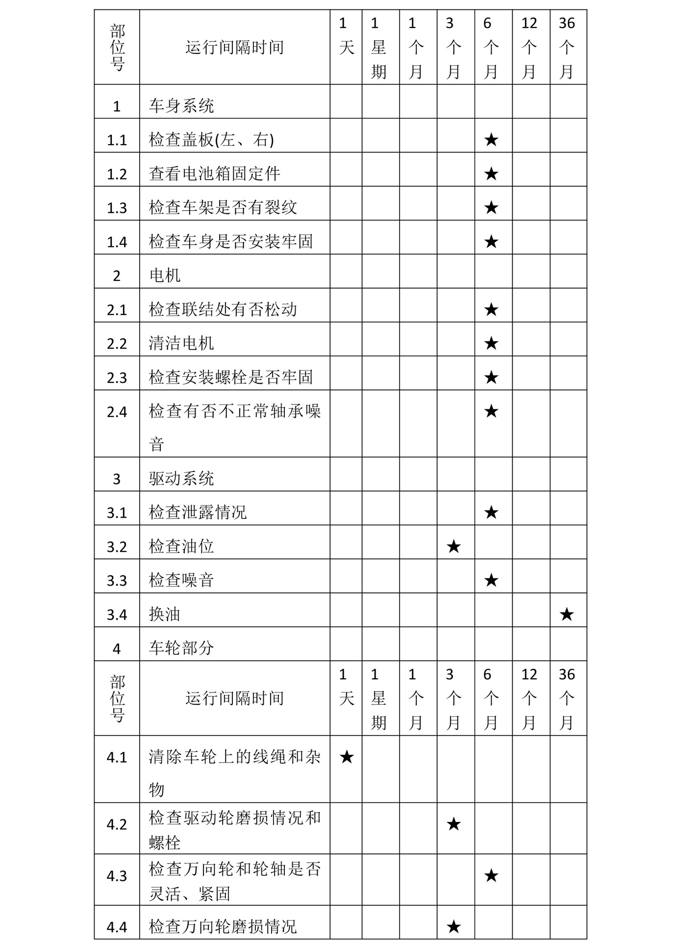 电动牵引车整车维护保养记录表