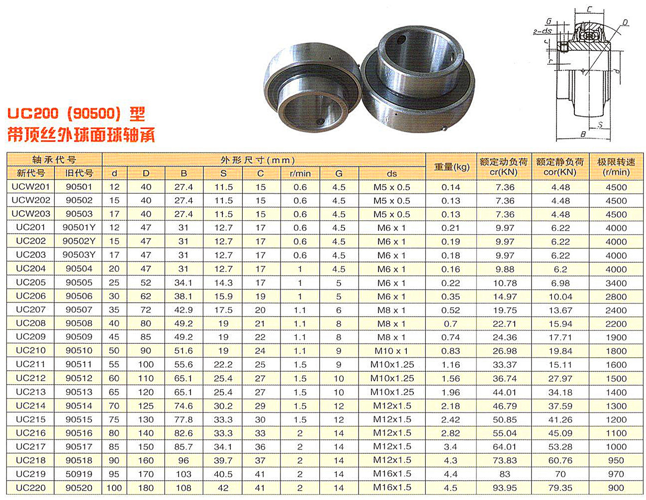 畅销款外球面轴承uc308农用机械收割纺织染整通用配件