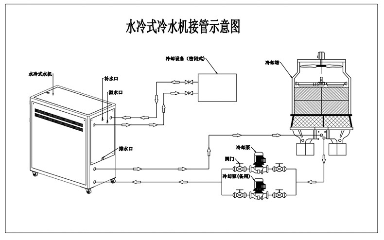 厂家提供水冷型冷水机10p制冷设备水冷型冷水机定制批发
