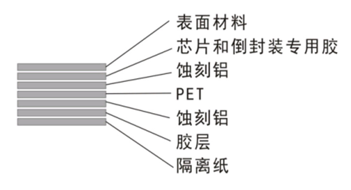 挡风玻璃标签 手机nfc支付 rfid管理标签 珠宝防伪标签 可定制