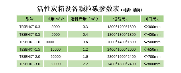 pp抽屉式活性炭废气吸附装置 有机废气处理设备