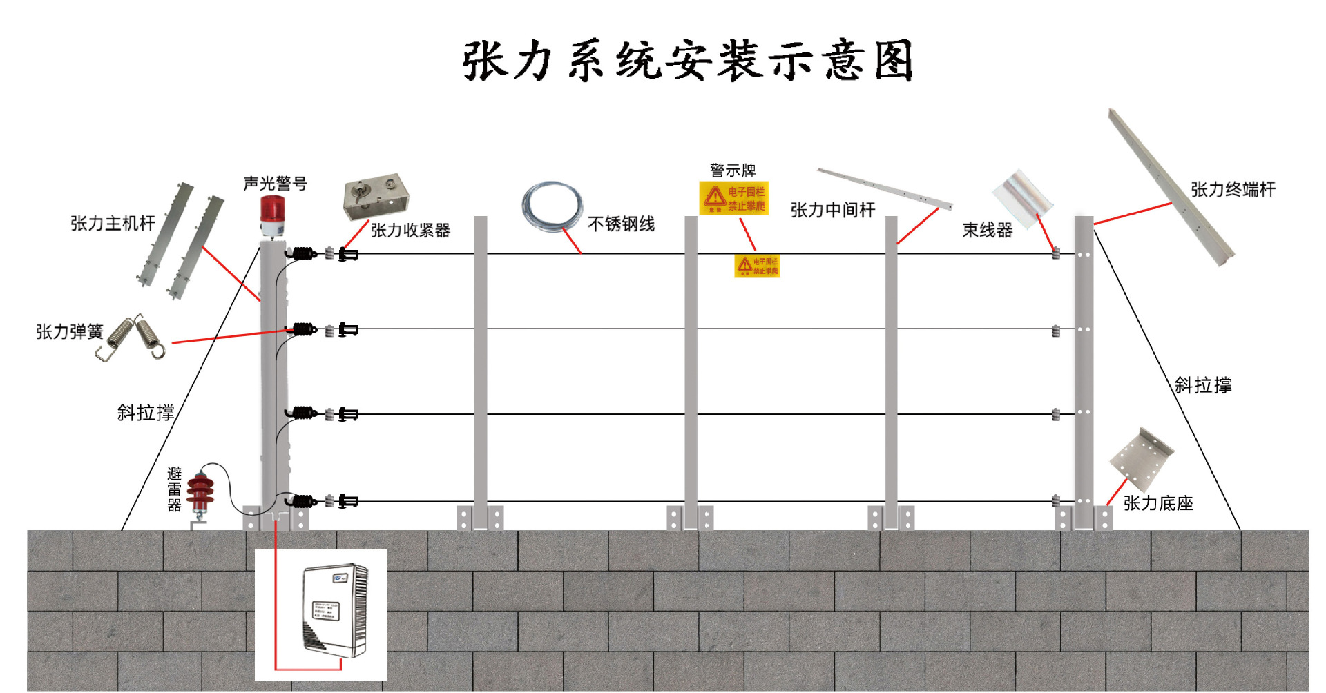 张力电子围栏 四线张力围栏控制杆 电子围栏主机 电子围栏配件