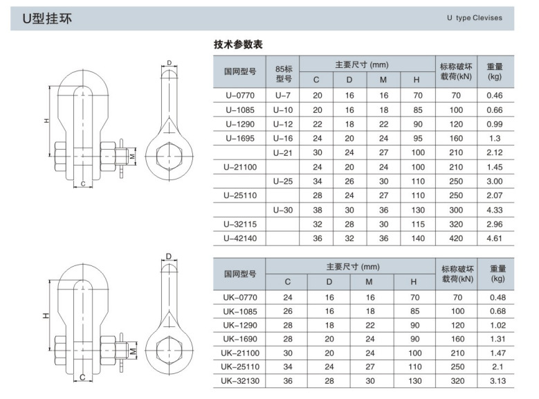 性能可靠 u型挂环 线路连接金具u-7型配电输电设备电力电缆及附件