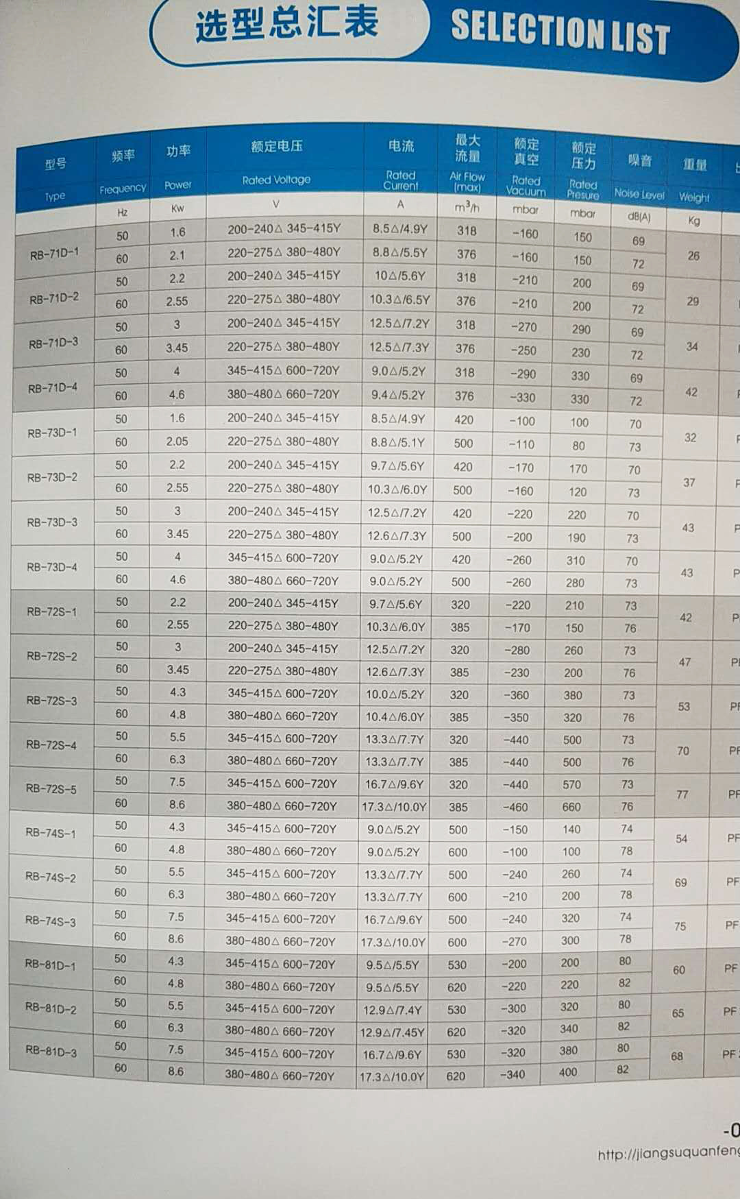 耐高温风机 150度200度250度 耐高温高压风机 蒸汽循环风机