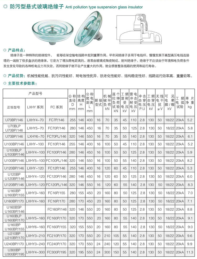 u70bp悬式钢化玻璃绝缘子