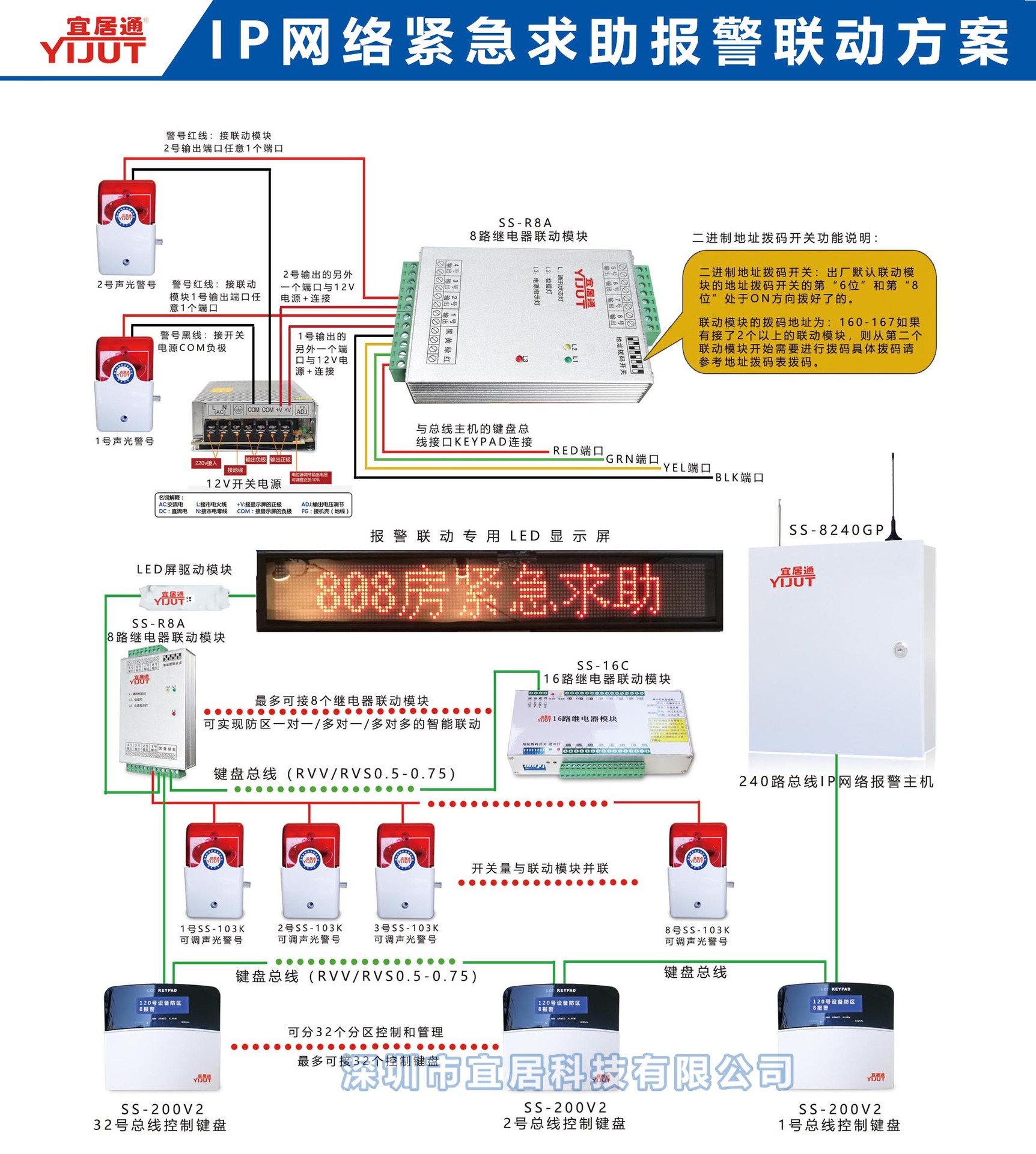 紧急按钮|有线常开常闭可选|可配博世霍尼韦尔报警主机|消防报警