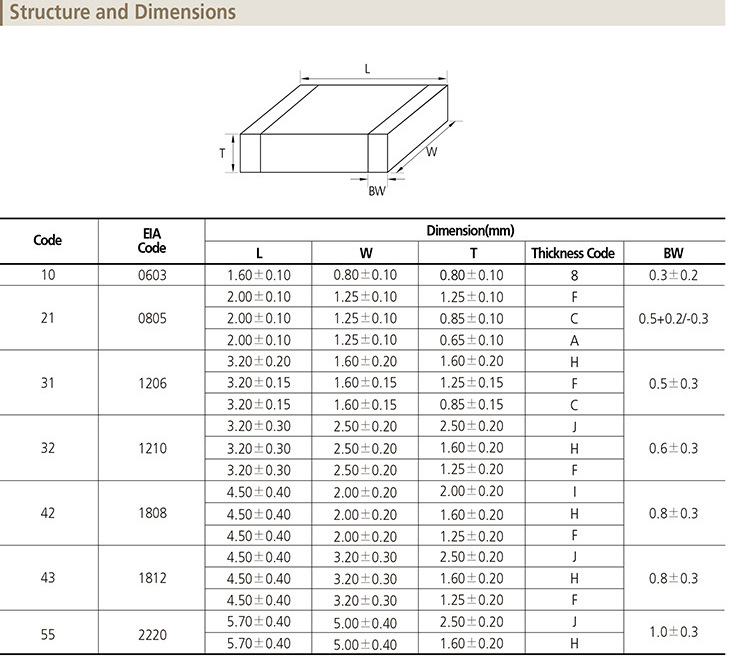 samsung三星贴片陶瓷电容1206x7r2.2nf1000v原装贴片电容