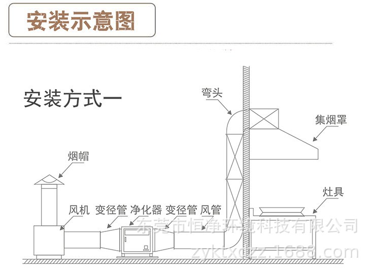 油烟净化器安装示意图01.jpg