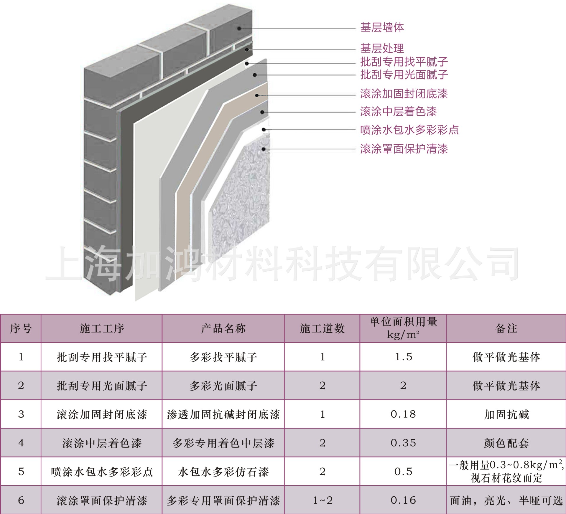 厂销fwa002 水包水多彩漆 液态多彩漆 上海多彩漆 可工程施工