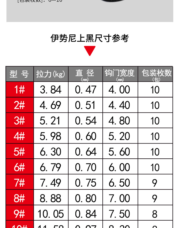 喜曼多正品钛锐伊豆伊势尼有倒刺鱼钩新关东无刺千又小矶进口钩