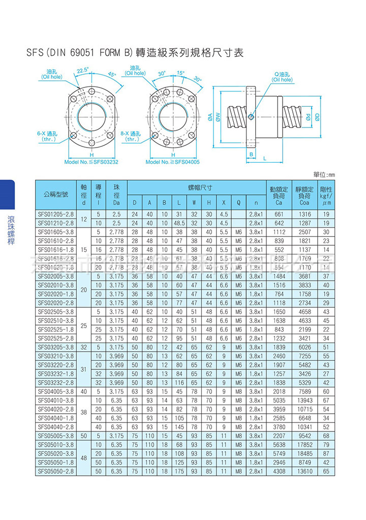 现货供应梯形螺纹丝杆 厂家直销品质款 t8丝杠 滑台大导程
