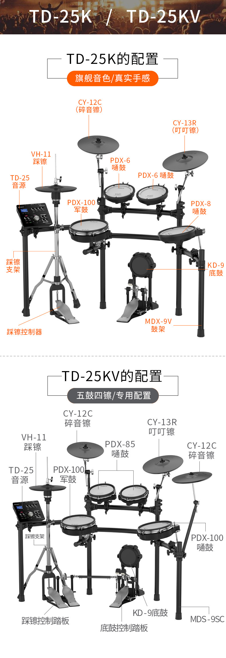 架子鼓安装图解图片