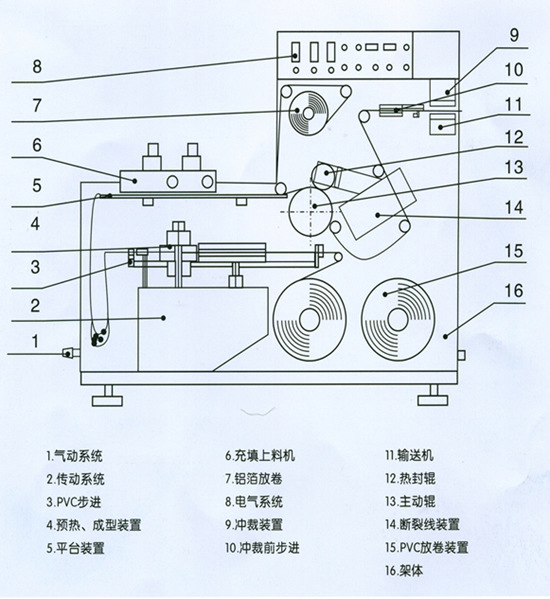 dph130b铝塑泡罩包装机滚板泡罩机药片铝塑包装机
