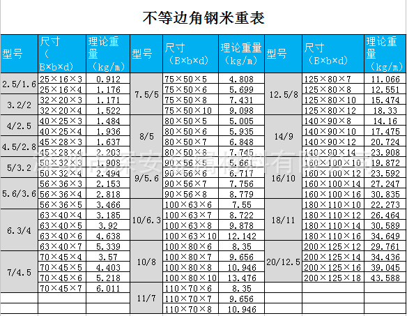 惠州厂家直销q345b角钢50505等边角钢角铁货架角钢现货批发