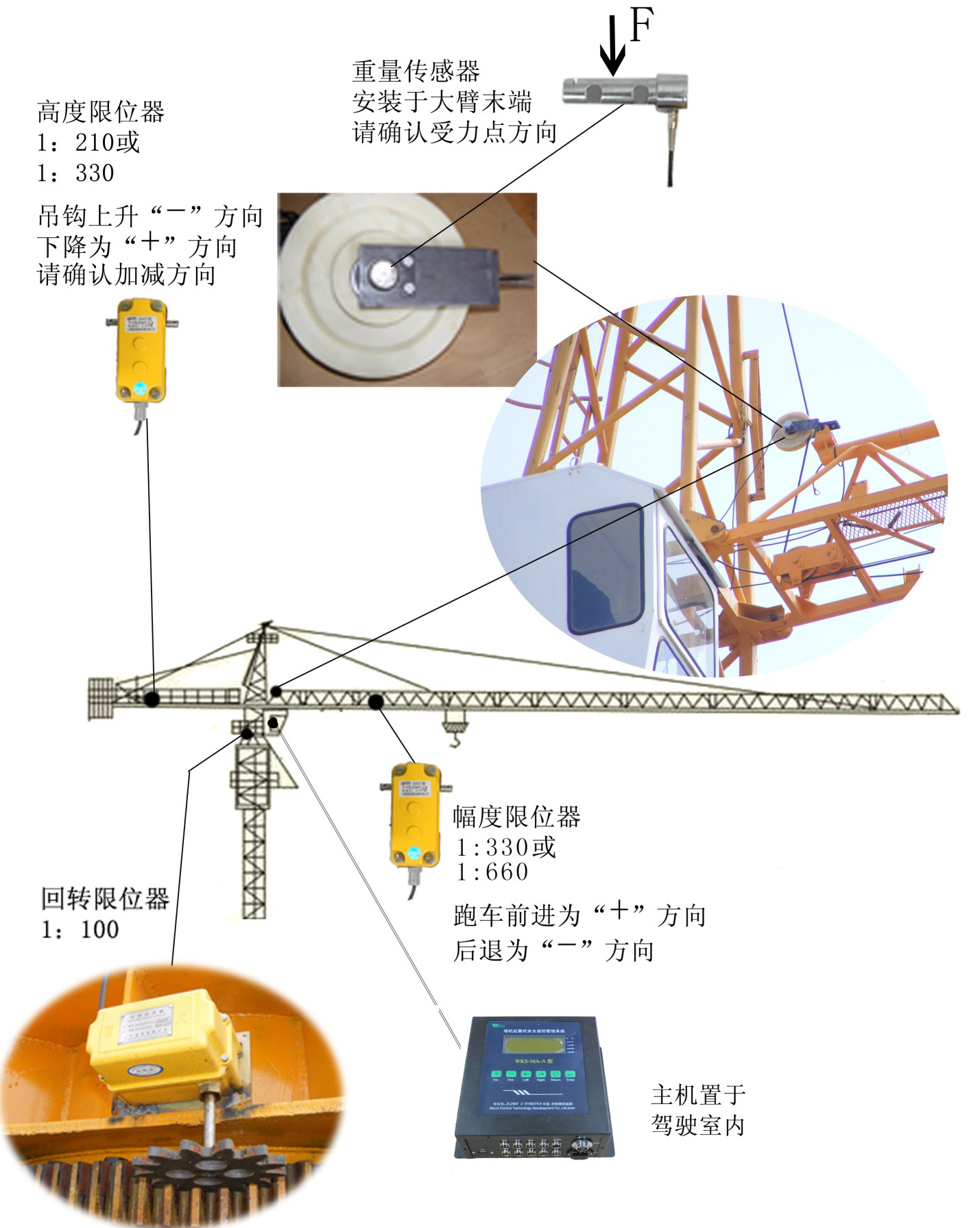 塔吊起重机专用五限位蓝屏远程监控控制黑匣子 吊钩可视化系统