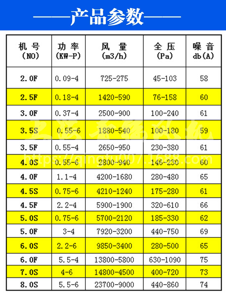 斜流式增压管道风机圆形管道排风机sjg斜流风机中压送风机