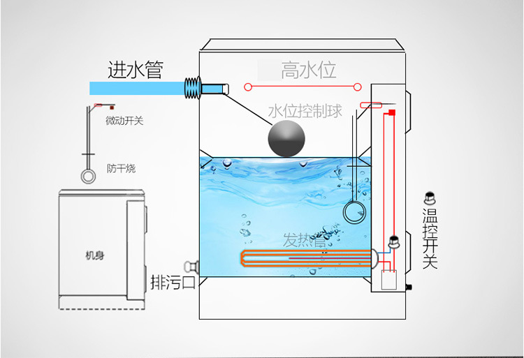 开水器商用大容量全自动保温电热水器炉热水箱奶茶店开水机烧水器