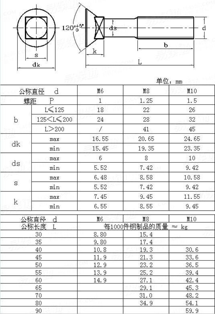 沉头120度方颈螺栓din605-1981