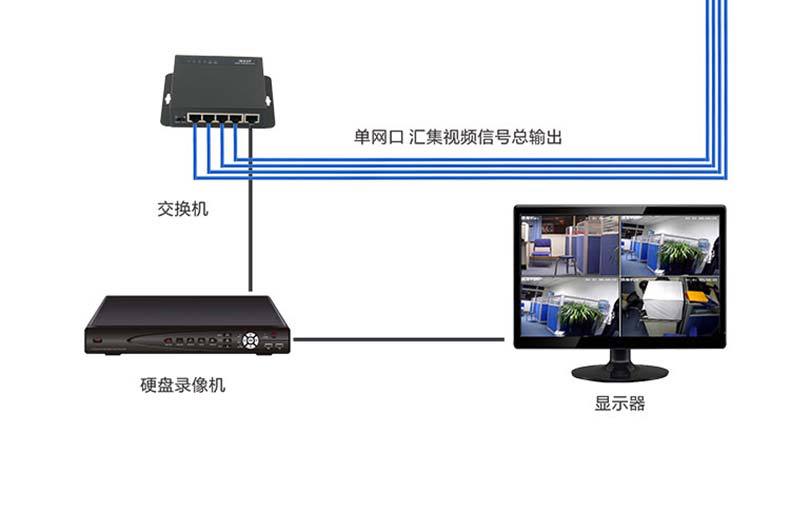 深圳小耳朵 poe交换机xed-pw4k1k-n 5口网络摄像机 60w足功率