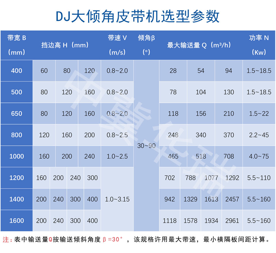 化工厂 电厂大倾角输送机 水泥厂大倾斜角度皮带机 输送设备