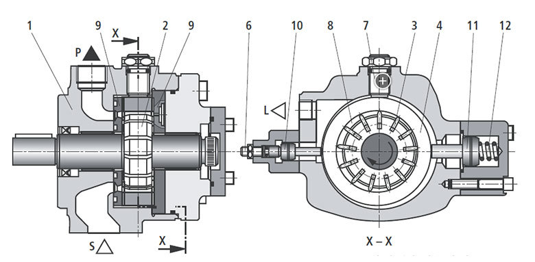 【机械知识】 - 叶片泵是怎么工作的?