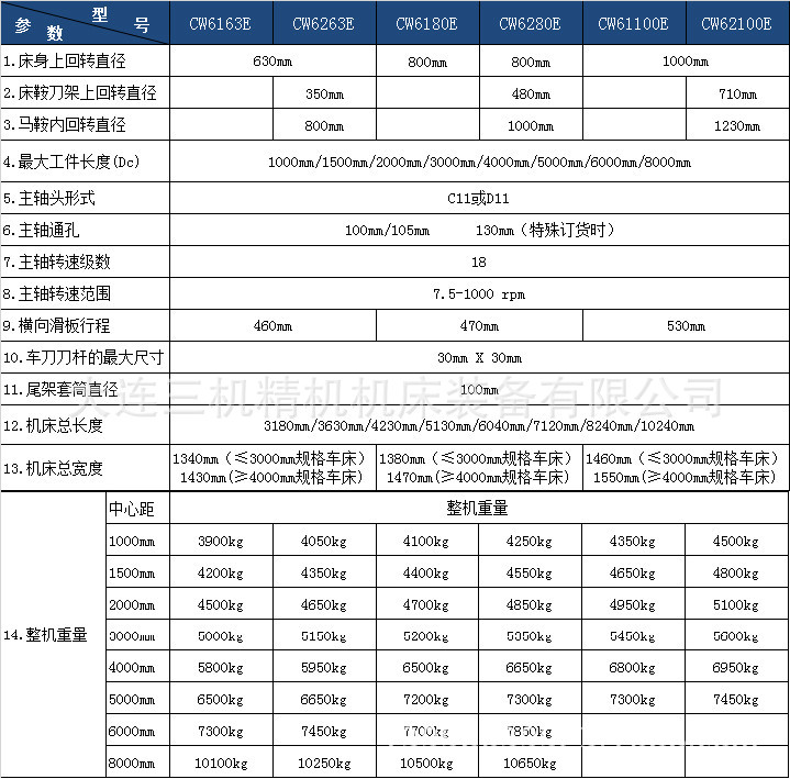 厂家直销大连cw6180e/b/c卧式普通车床轴类法兰压辊专用