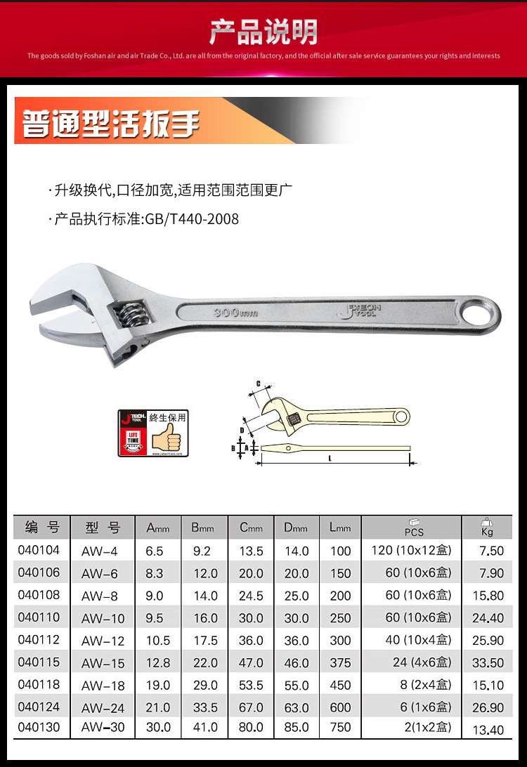 活扳手型号规格对照表图片