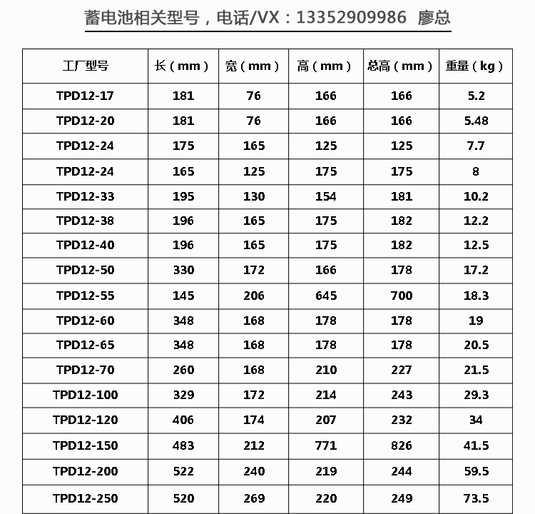 12v蓄电池型号对照表图片