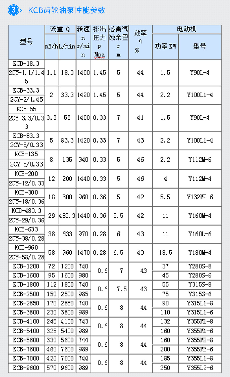 供应kcb55齿轮油泵 小流量增压自吸齿轮泵 铜轮防爆电动齿轮油泵