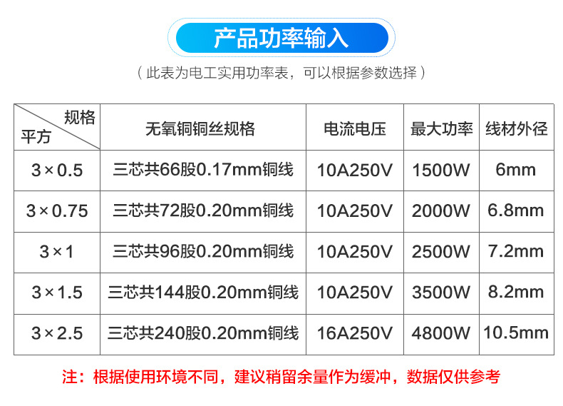 5(mm2)  产品认证 ccc 长度 1.5(m)  产品规格