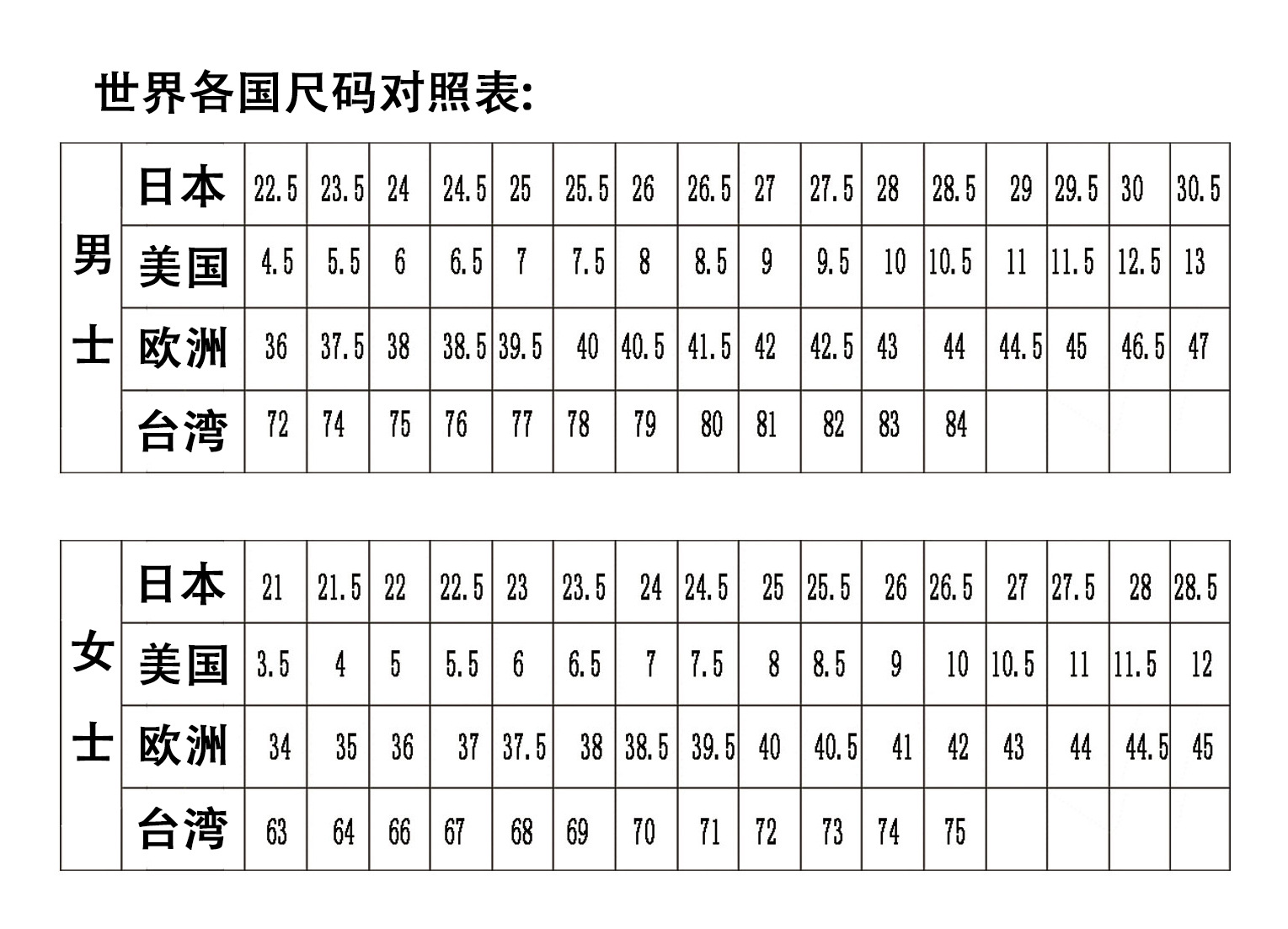 各国鞋码对照表图片