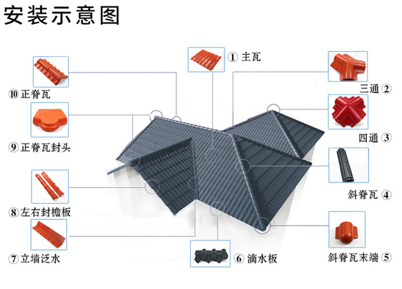 批发合成树脂瓦凉亭飞檐葫芦正吻仿古树脂瓦屋面瓦建筑装饰配件瓦