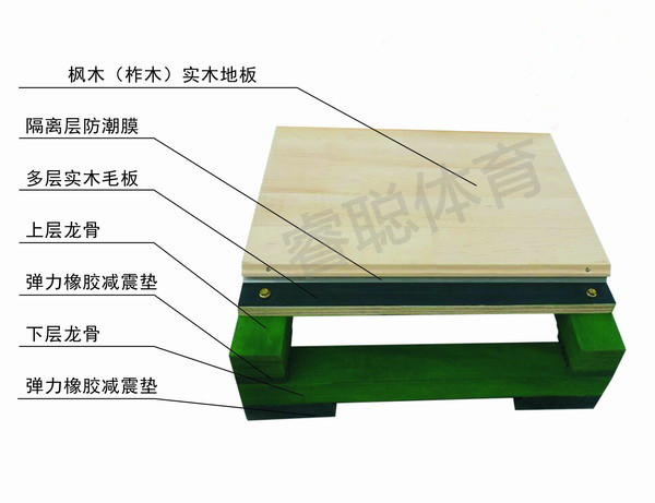 双龙骨结构