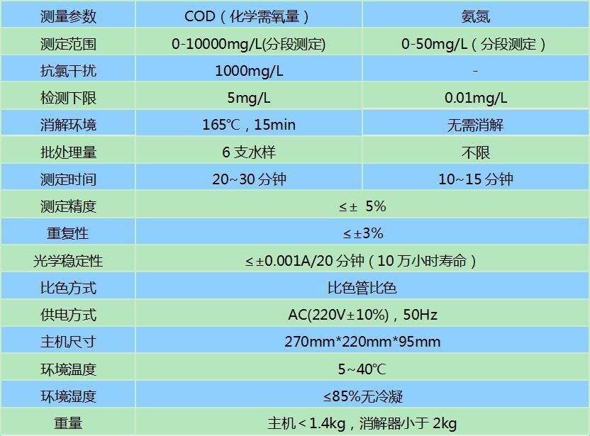 评价发动机性能有哪些指标_显示器的性能指标_某暖手器的部分性能