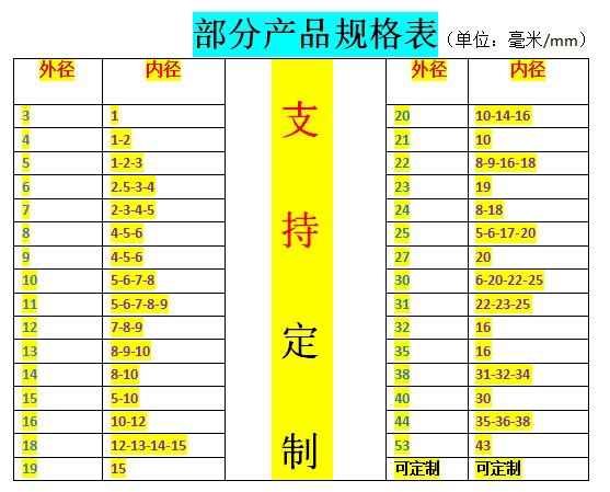 硅胶耐高温密封胶条 o型透明圆管硅胶密封条 异形食品级硅橡胶条