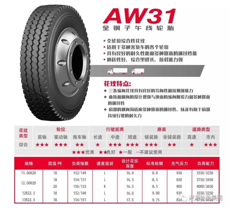 安耐特12r22.5 12.00r20全钢载重 朝阳 双钱 货车 汽车轮胎批发