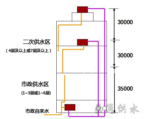 高层小区的二次供水从几楼开始?