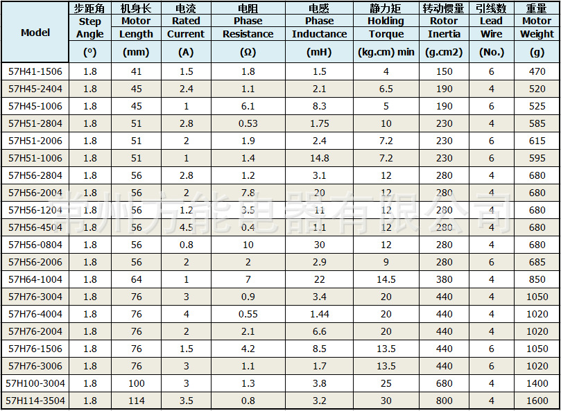 57电机1.8°技术参数.png