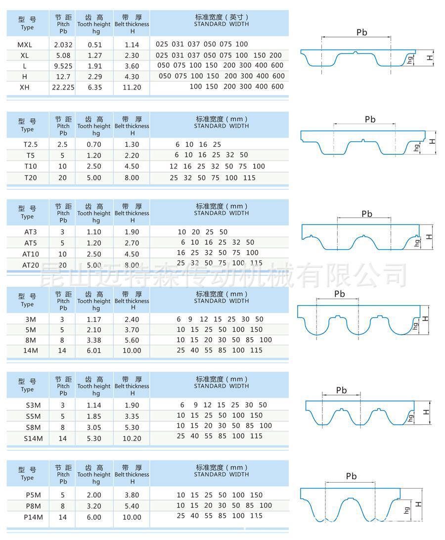 专业生产聚氨酯同步带 开口带 背面加胶