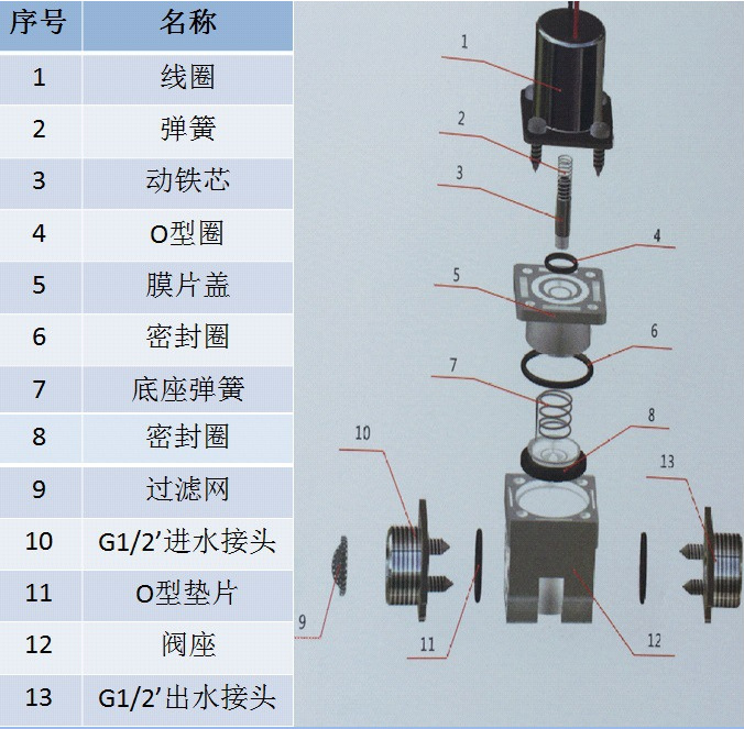 厂家批量 脉冲电磁阀阀头 低电压 花园浇灌定时器电磁阀头