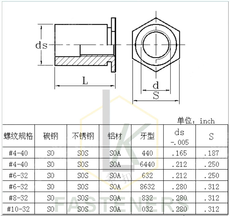 现货供应碳钢镀锌so六角通孔压铆螺母柱 压板螺柱 压铆定位柱