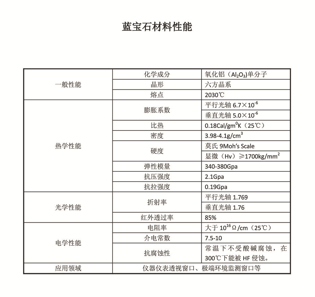 8mm2英寸蓝宝石标准圆形窗口片保护片当天顺丰包邮发货
