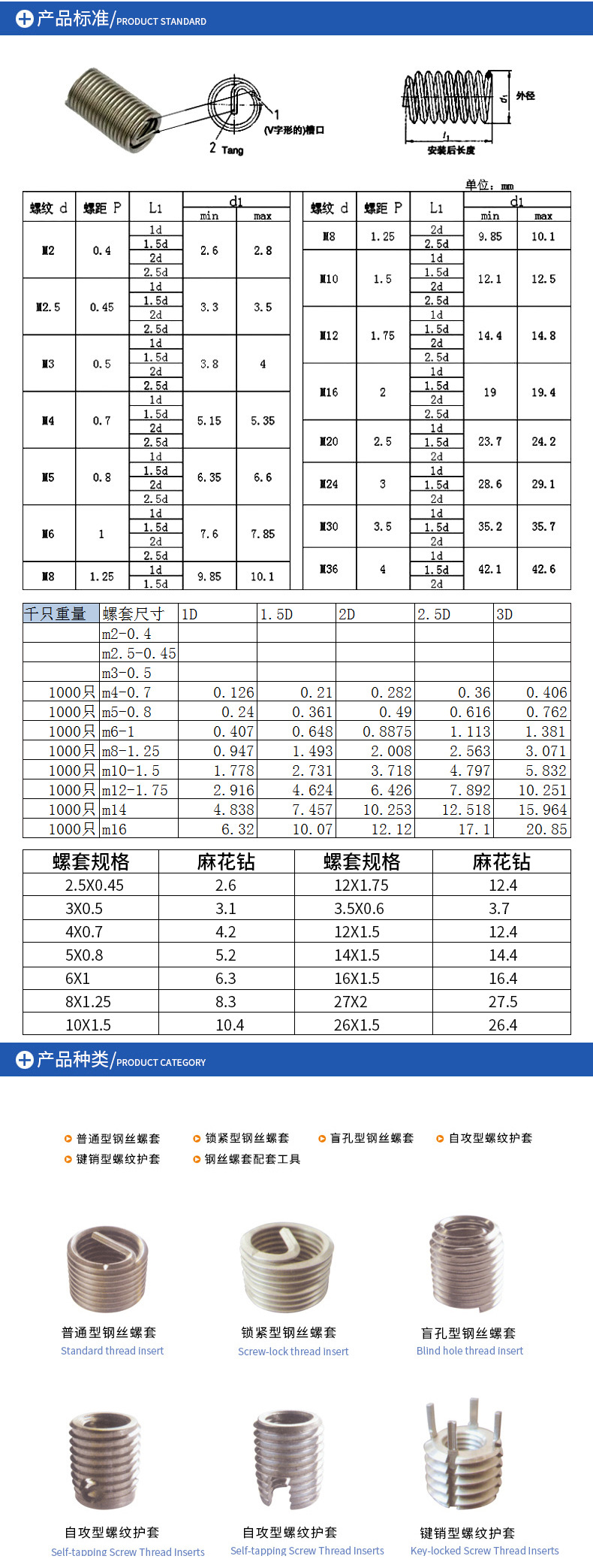 【m18--m36】304不锈钢螺纹护套 钢丝螺套 细牙螺套 钢套 牙套