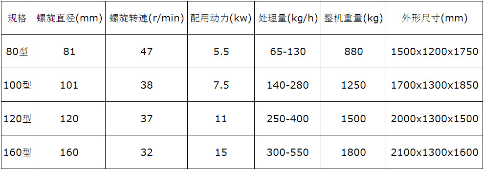 供应核桃仁玉米榨油设备 品质好出油率高 新型多功能榨油机批发