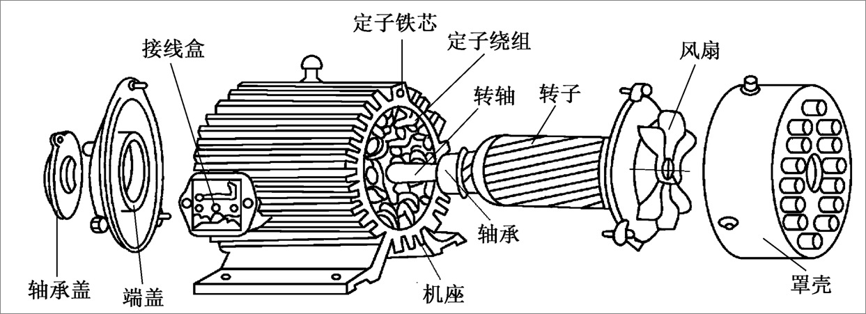 主轴电机结构图图片