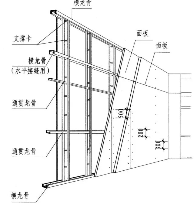 夹芯板隔墙安装图解图片