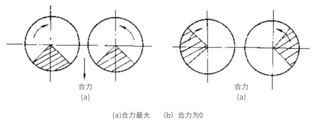 03-振动电机工作原理示意图