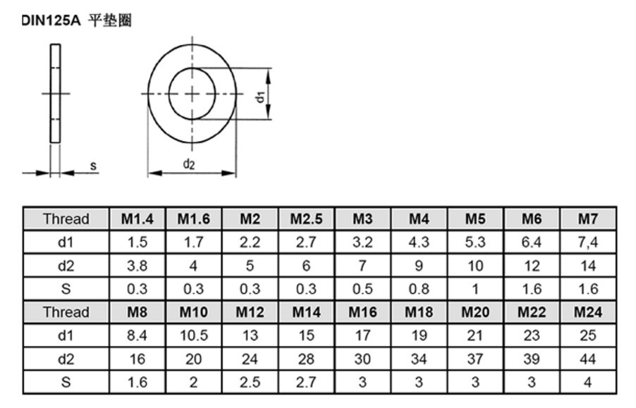 凡升(fansen)平垫圈/金属平垫dq-din125a-m8sa4(100)